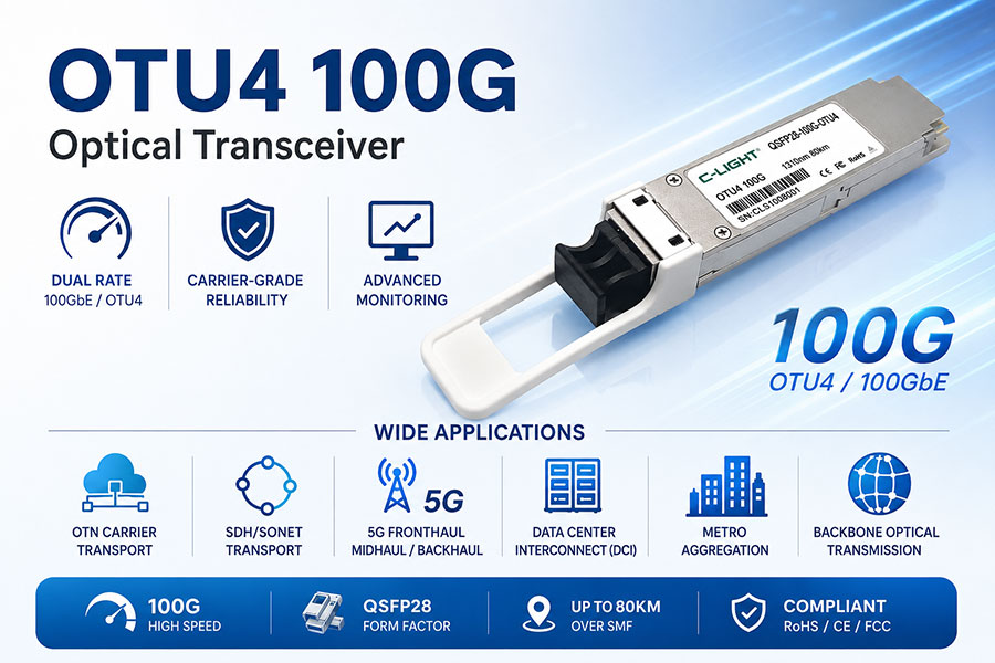 OTU4 100G QSFP28 ZR4 vs ER4: Specifications, BER Performance and Telecom Applications