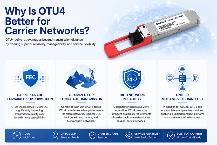 Why-Is-OTU4-Better-for-Carrier-Networks.jpg