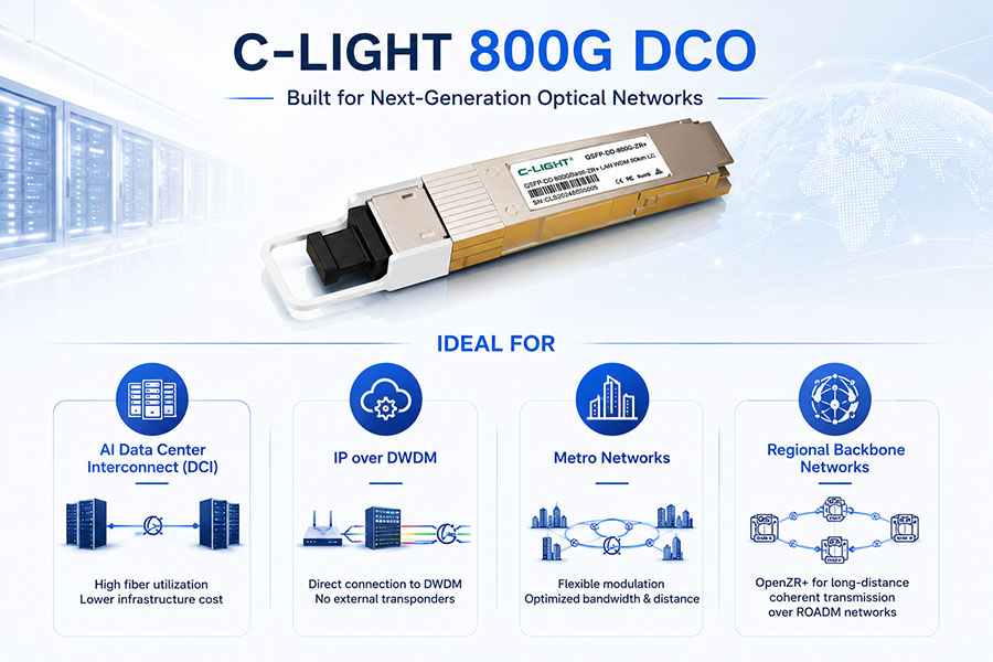 800G-DCO-transceivers-typical-applications.jpg