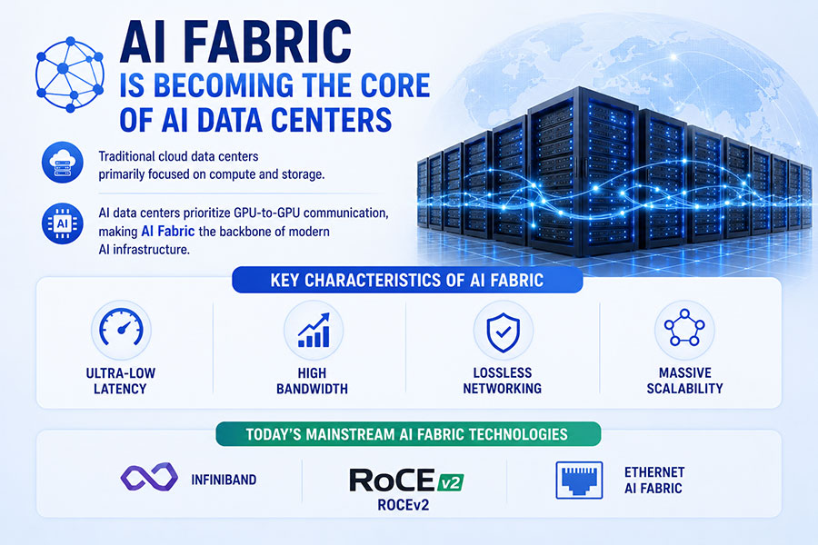 AI-Fabric-Is-Becoming-the-Core-of-AI-Data-Centers.jpg
