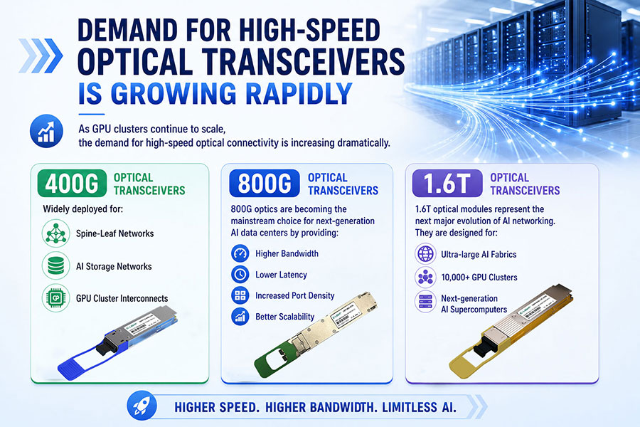 Demand-for-High-Speed-Optical-Transceivers-Is-Growing-Rapidly.jpg