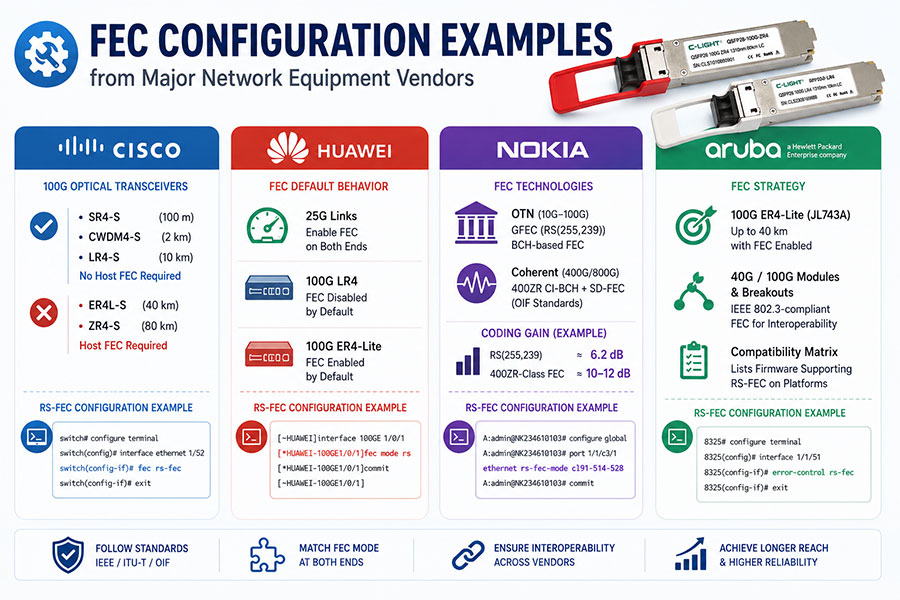 FEC-Configuration-Examples-from-Major-Network-Equipment-Vendors.jpg
