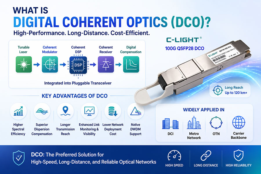 What-Is-Digital-Coherent-Optics.jpg