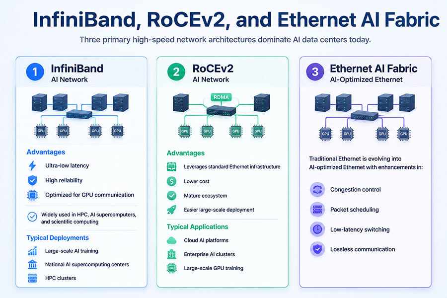InfiniBand-RoCEv2-and-Ethernet-AI-Fabric.jpg