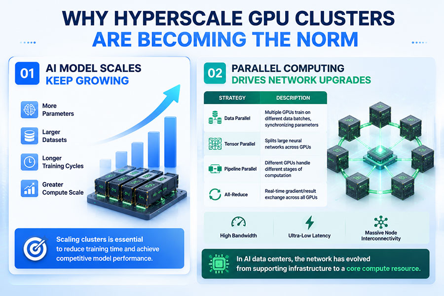 Why-Hyperscale-GPU-Clusters-Are-Becoming-the-Norm.jpg