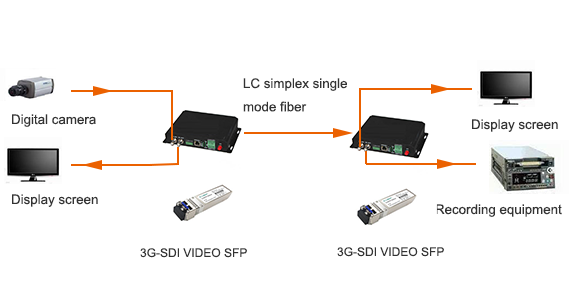 3G-SDI VIDEO SFP simplex single-mode patch cords