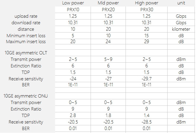 10GE asymmetry.jpeg