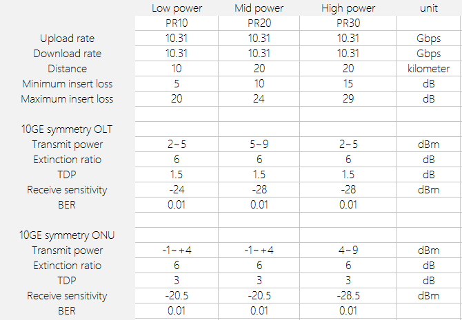 10GE  symmetry.png