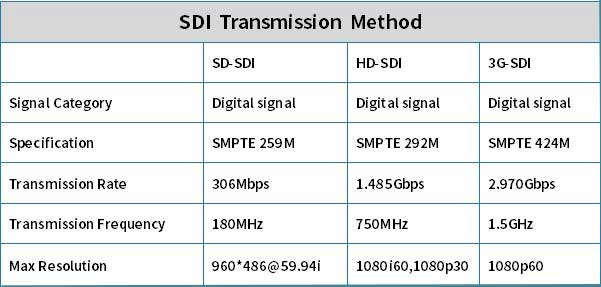 SDl Transmission Method.png