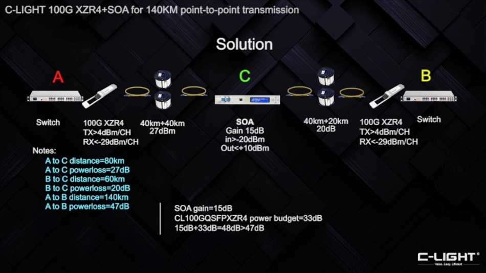 link loss and link budget data for each part of the program.jpeg