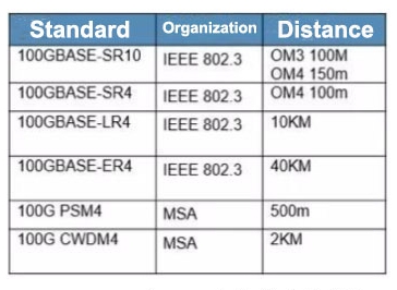 100G optical module standard.jpeg