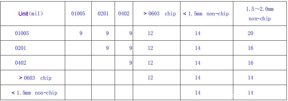 PCB process layout requirements.jpeg