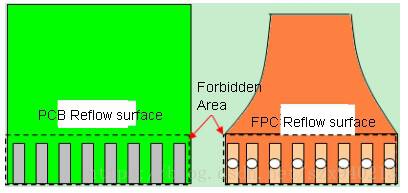 the PCB board and FPC soldering area.jpeg