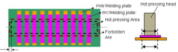 Hotbar process for optical device soldering.jpeg