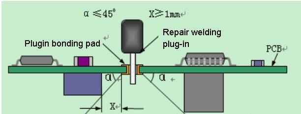 The layout distance between optical devices and between optical devices and electrical devices .jpeg