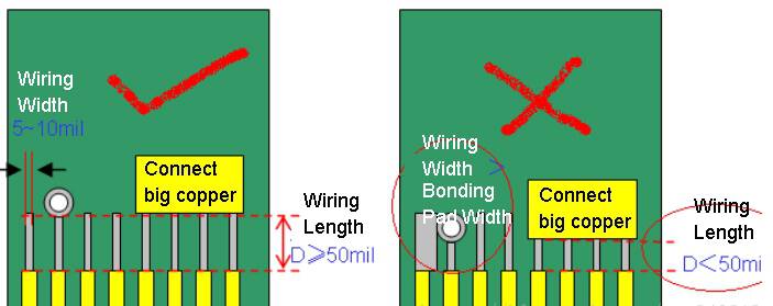 PCB routing design requirements.jpeg