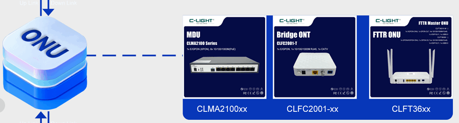 FTTxONU Switch