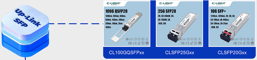 Optical Transceiver