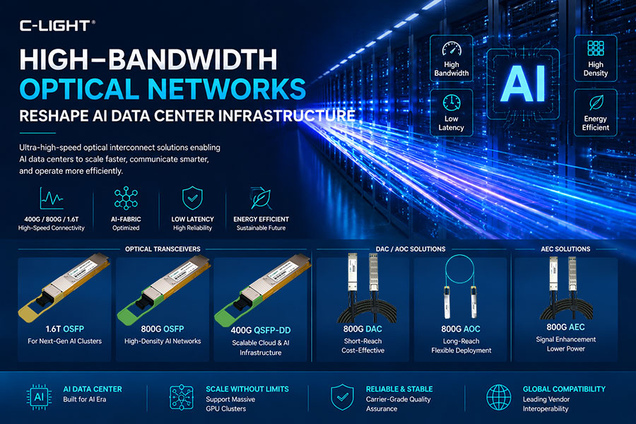 High-Bandwidth Optical Networks Reshape AI Data Center Infrastructure