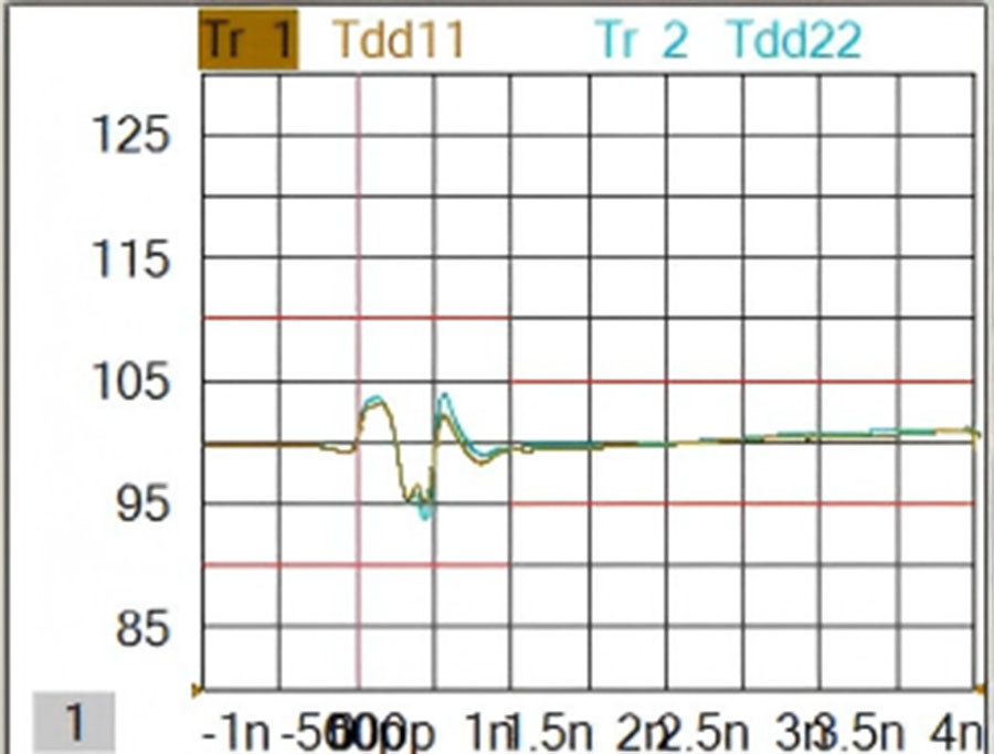 Typical high-speed link requirement