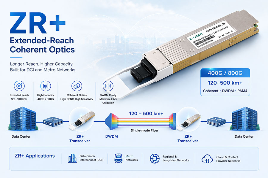 What Is ZR+ in Optical Networking
