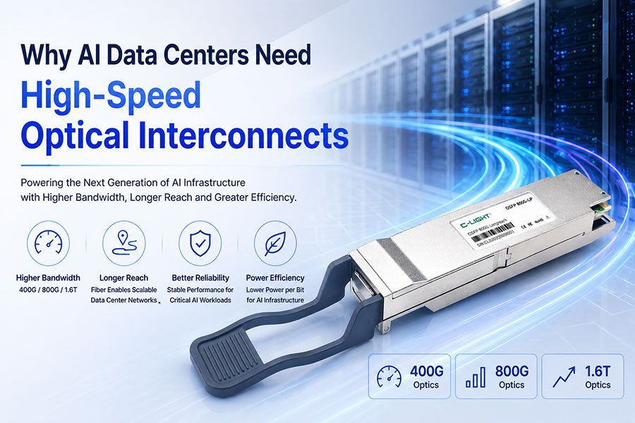 Why AI Data Centers Need High-Speed Optical Interconnects