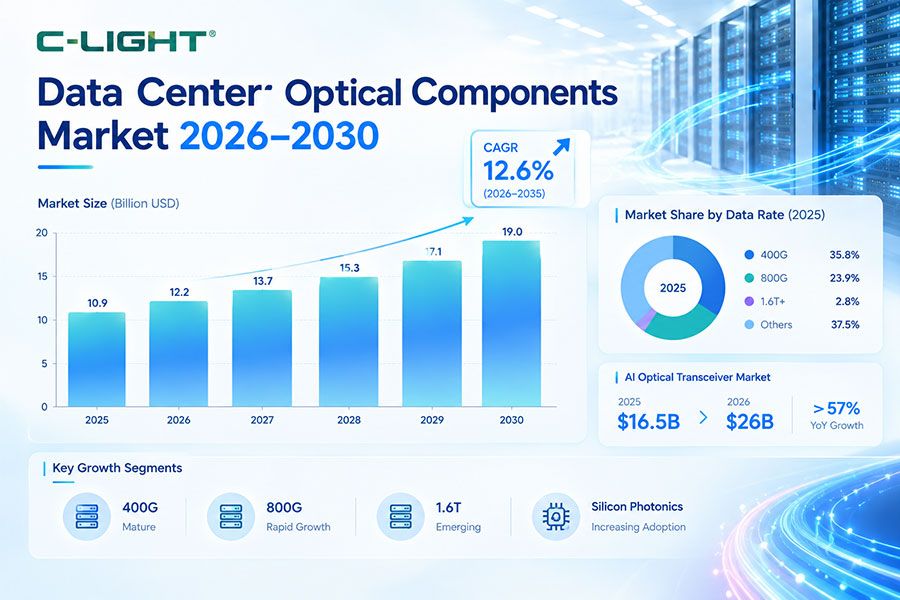 Data Center Optical Components Market