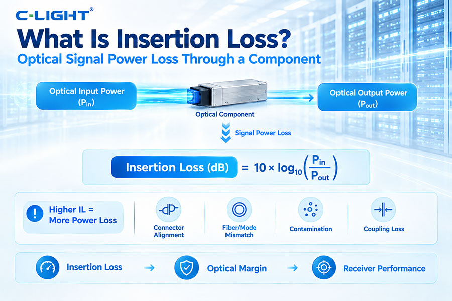  What Is Insertion Loss?
