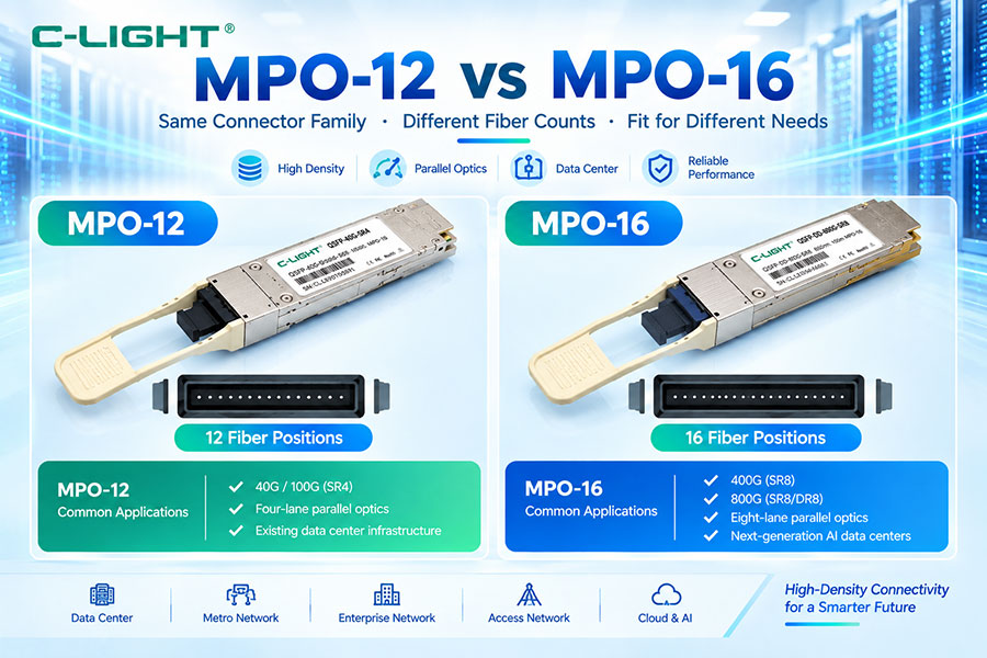 MPO-12 vs MPO-16