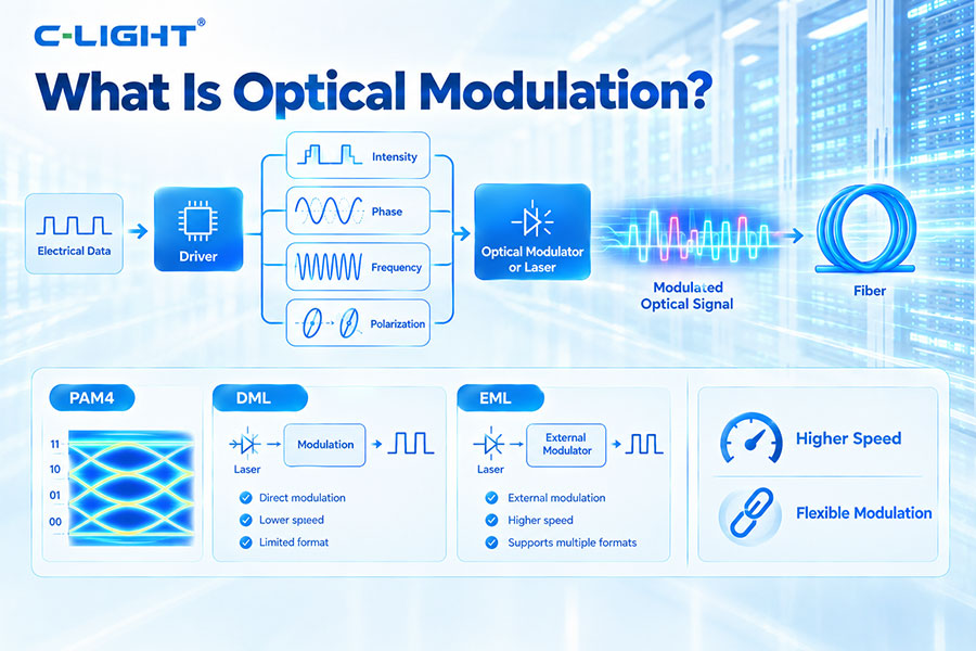 What Is Optical Modulation?