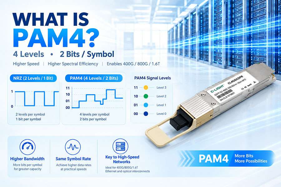 What Is PAM4?