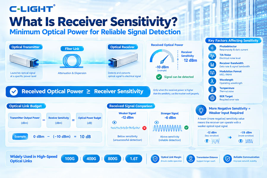 What Is Receiver Sensitivity