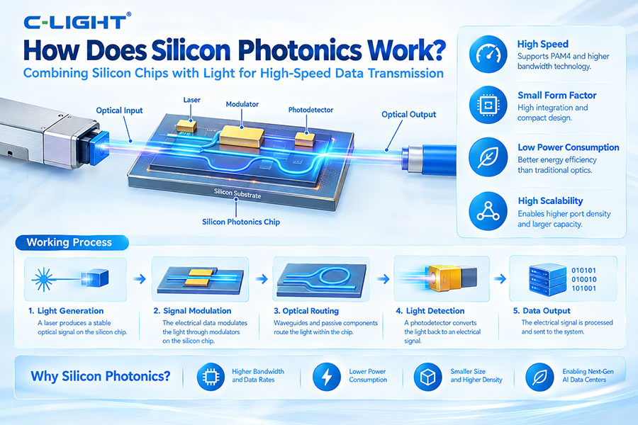How Does Silicon Photonics Work?