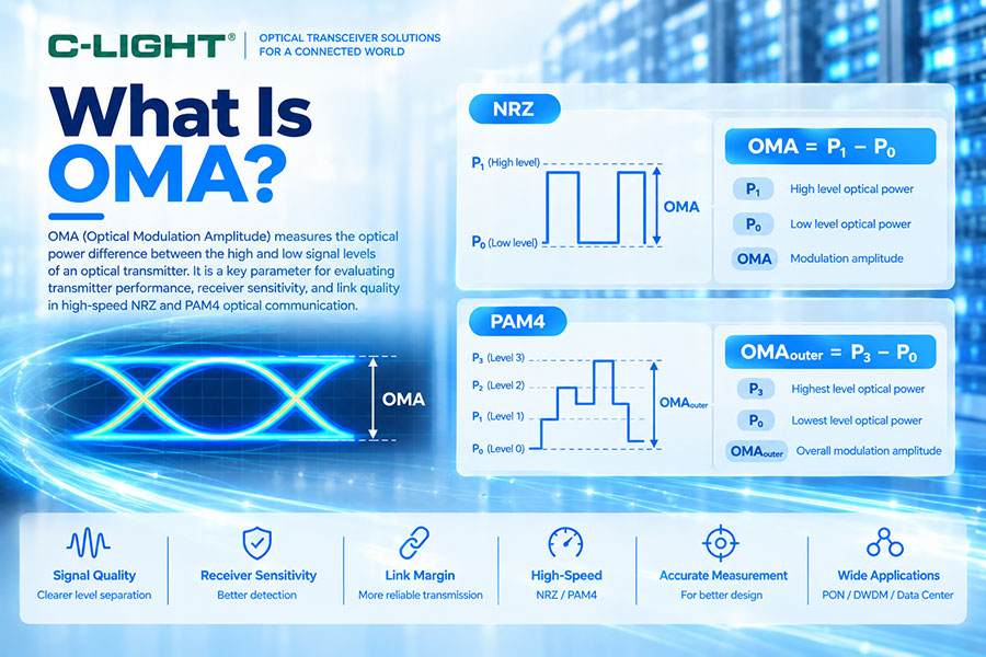 What Is OMA?