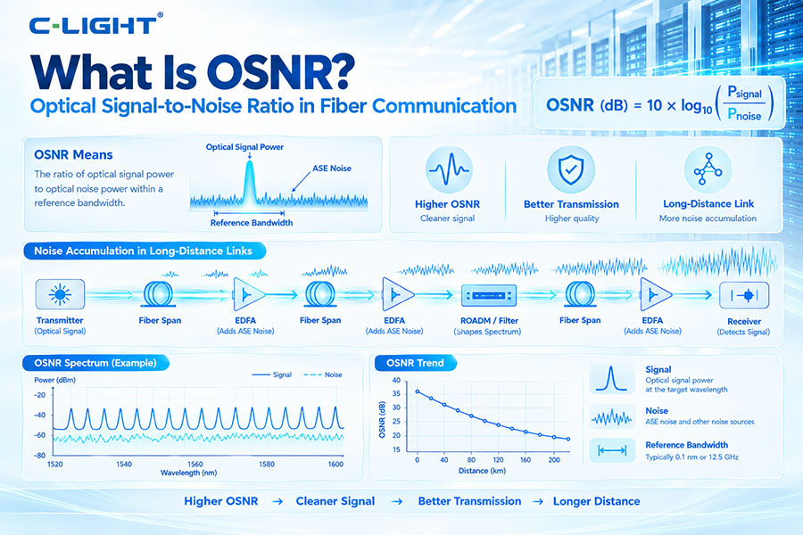 What Is OSNR?