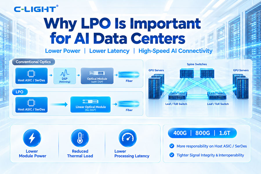 Why LPO Is Important for AI Data Centers